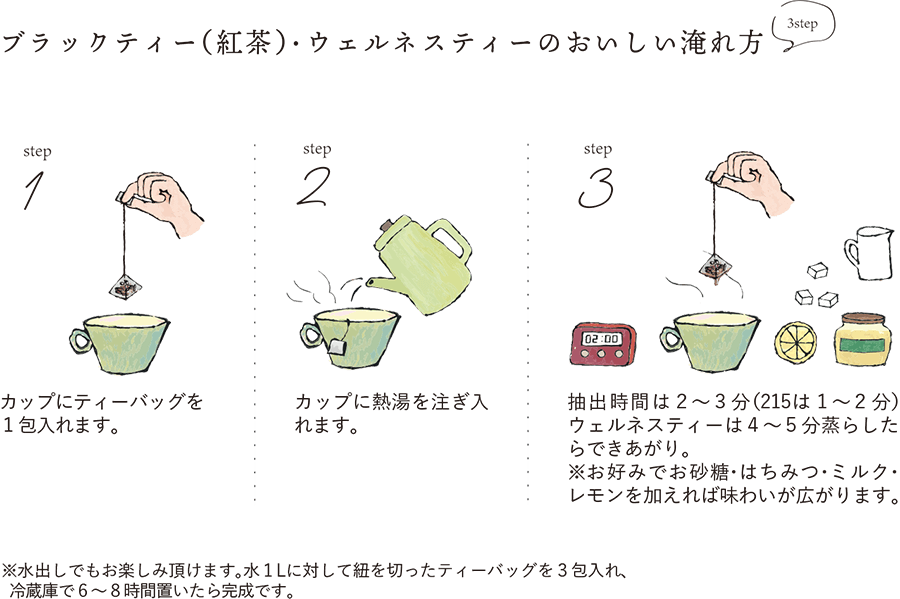 お茶の淹れ方